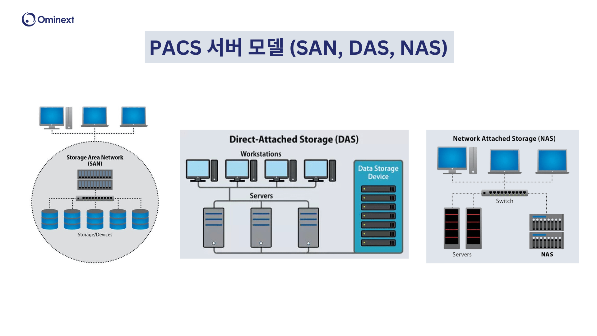 PACs 서버 모델